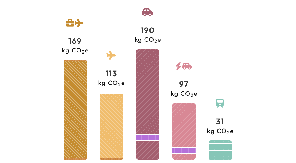 Intranet travel calculator screenshot
