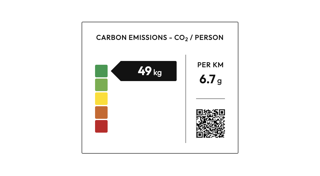 Nationalparksresor carbon label screenshot